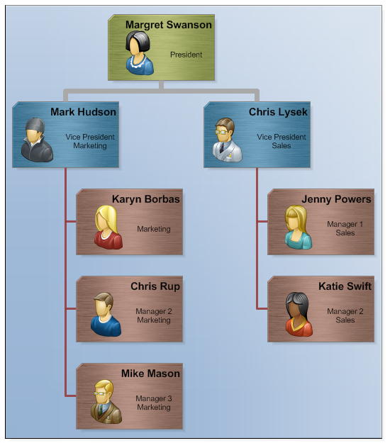 Create Organization Chart In Asp Net C