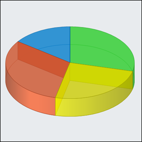 pie chart 3d blank charts college seminar cycle charting asp