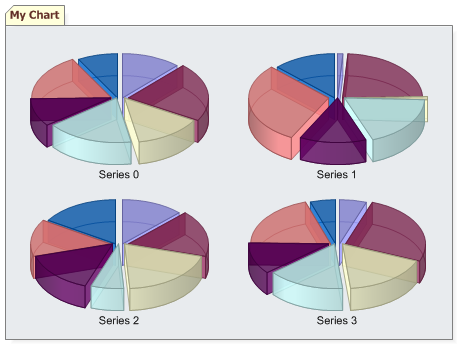 multiple 3d pie charts