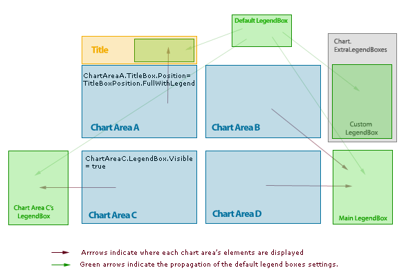 C Chart Legend Position