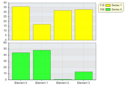 Areas Chart