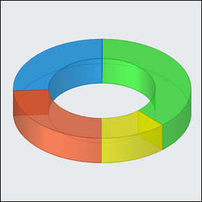 3d donut chart