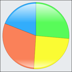 2d pie chart